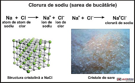 PLANȘE - Clorura de sodiu (sarea de bucatarie)
