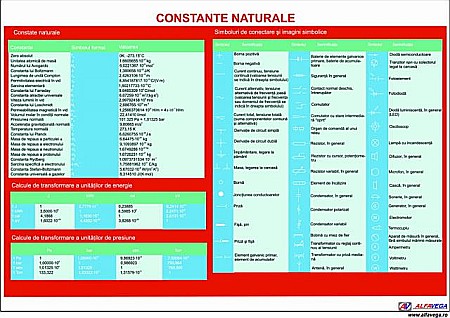 PLANȘE FIZICĂ - Constante naturale