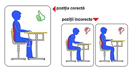 CUM ALEGEȚI MOBILIERUL PENTRU ELEVI ÎN FUNCȚIE DE ÎNĂLȚIMEA ȘI VÂRSTA ACESTORA [2]