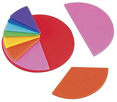 MATEMATICA - Curcubeul magnetic al fractiilor - cercuri