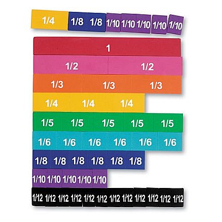 MATEMATICA - Curcubeul magnetic al fractiilor - piese