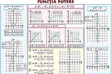 Determinanti / Functia putere (duo) [1]