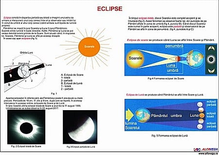 PLANȘE FIZICĂ - Eclipse