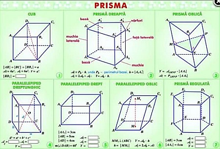 Ecuatii cu o necunoscuta / Prisma (duo) [1]