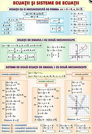 PLANSE MATEMATICA - Ecuatii si sisteme cu o necunoscuta / Elemente de trigonometrie (duo)