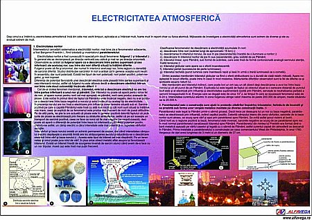 PLANȘE FIZICĂ - Electricitatea atmosferică