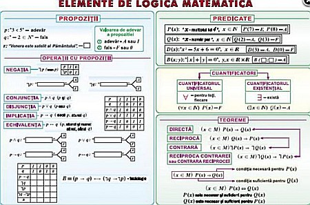 Elemente de logica matematica / Numere complexe (duo) [1]