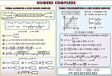 PLANSE MATEMATICA - Elemente de logica matematica / Numere complexe (duo)