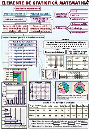PLANSE MATEMATICA - Elemente de statistica matematica / Primitive. Integrala nedefinita a unei functii (duo)