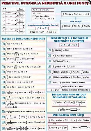 Elemente de statistica matematica / Primitive. Integrala nedefinita a unei functii (duo) [1]