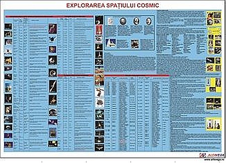 PLANSE GEOGRAFIE - Explorarea spatiului cosmic