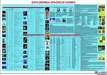 PLANȘE FIZICĂ - Explorarea Spatiului Cosmic