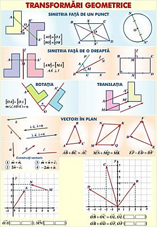 Functii de gradul II cu o necunoscuta / Transformari geometrice (duo) [1]