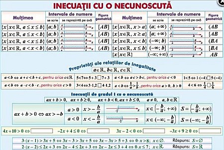 PLANSE MATEMATICA - Inecuatii cu o necunoscuta / Asemanarea triunghiurilor (duo)