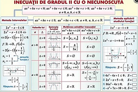 PLANSE MATEMATICA - Inecuatii de gradul II cu o necunoscuta / Piramida (duo)