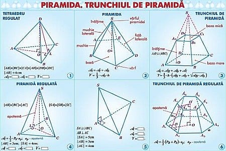 Inecuatii de gradul II cu o necunoscuta / Piramida (duo) [1]