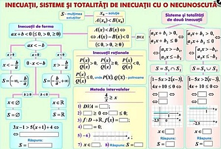 PLANSE MATEMATICA - Inecuatii, sisteme, totalitati de inecuatii / Corpuri rotunde (duo)