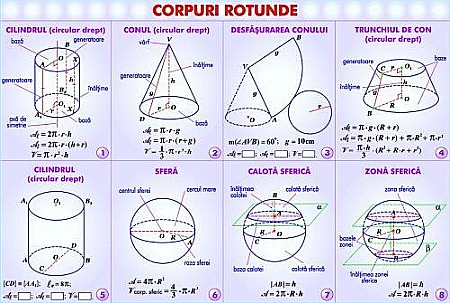 Inecuatii, sisteme, totalitati de inecuatii / Corpuri rotunde (duo) [1]