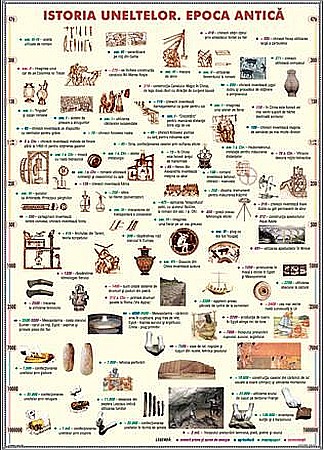 Istoria costumului. Epoca antica/ Istoria uneltelor. Epoca antica (duo) [1]