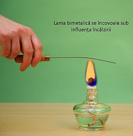 Kit (set) de masurarea temperaturii, dilatarii - pentru gimnaziu [1]
