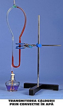 Kit (set) de transmiterea caldurii - pentru gimnaziu [3]