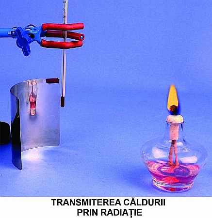 Kit (set) de transmiterea caldurii - pentru gimnaziu [5]