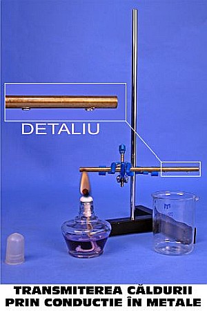 Kit (set) de transmiterea caldurii - pentru gimnaziu [2]
