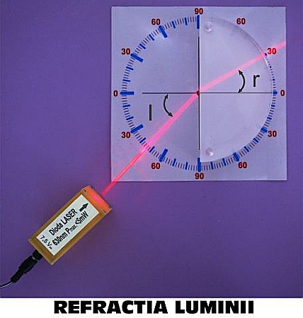 Kit (set) studiul razelor luminoase - pentru gimnaziu si liceu [5]