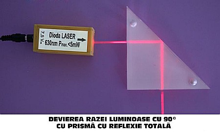 Kit (set) studiul razelor luminoase - pentru gimnaziu si liceu [7]