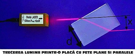 Kit (set) studiul razelor luminoase - pentru gimnaziu si liceu [6]