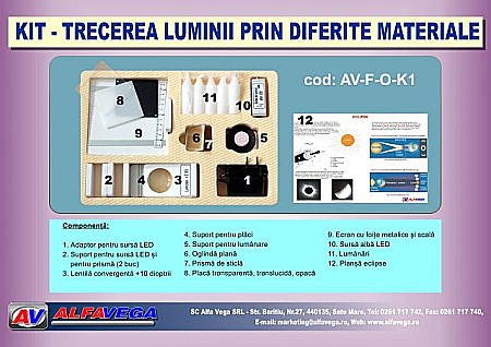 TRUSE, MODULE ȘI KITURI DE OPTICĂ GIMNAZIU - Kit (set) trecerea luminii prin diferite materiale - pentru gimnaziu