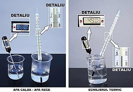 Kit energia. Transformările energiei [1]