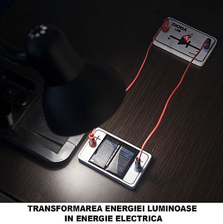 Kit energia. Transformările energiei [3]