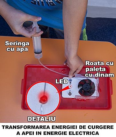 Kit energia. Transformările energiei [6]
