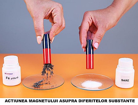 Kit interacțiuni, forțe [3]