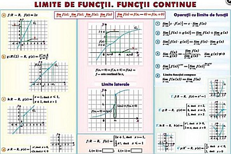 PLANSE MATEMATICA - Limite de functii. Functii continue / Derivata functiei (duo)