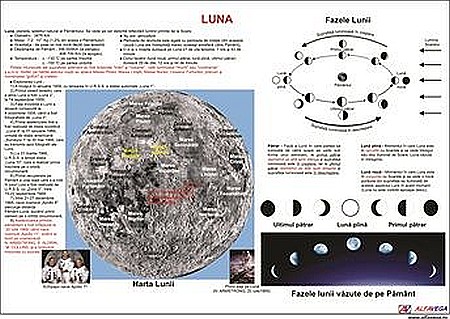 PLANSE GEOGRAFIE - Luna