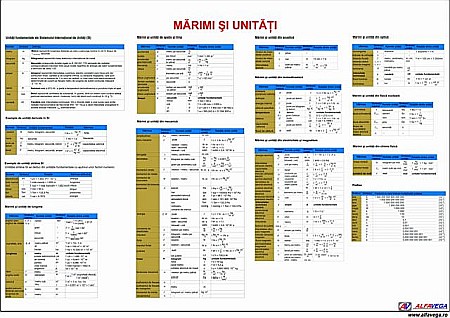 PLANȘE FIZICĂ - Marimi si unitati