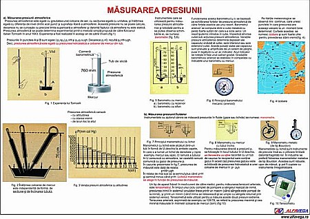 PLANȘE FIZICĂ - Masurarea Presiunii