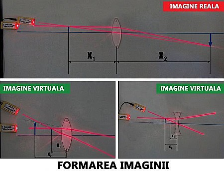 Modul de optica - pentru elev gimnaziu [10]