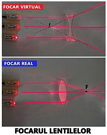 Modul de optica - pentru profesor gimnaziu [11]