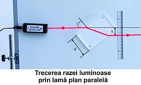Modul de optica - pentru profesor gimnaziu [13]