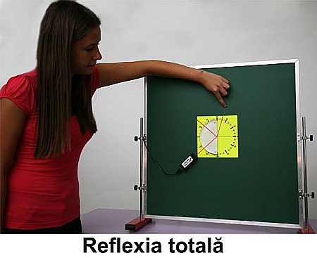 Modul de optica - pentru profesor liceu [18]