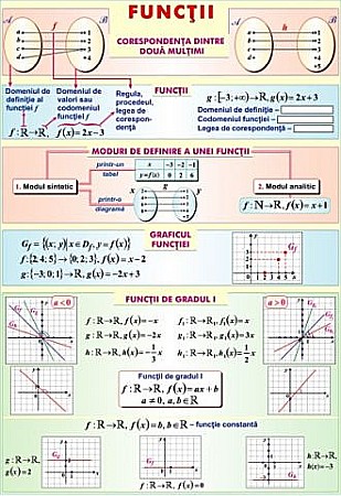PLANSE MATEMATICA - Multimi / Functii (duo)
