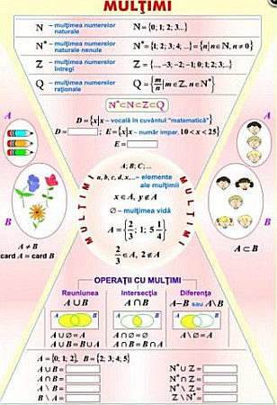 Multimi / Functii (duo) [1]