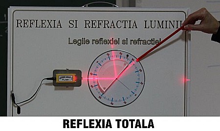 PANOURI cu EXPERIMENTE de OPTICA GEOMETRICA - FIZICA - GIMNAZIU [3]