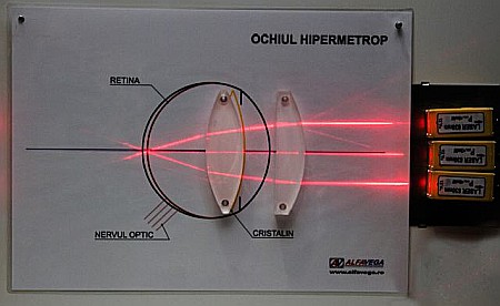 PANOURI cu EXPERIMENTE de OPTICA GEOMETRICA - FIZICA - GIMNAZIU [6]