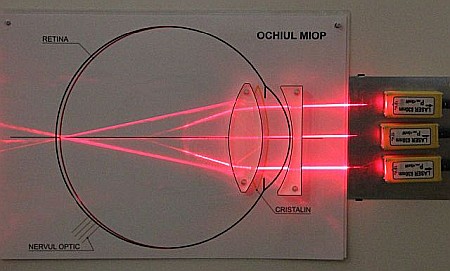 PANOURI cu EXPERIMENTE de OPTICA GEOMETRICA - FIZICA - GIMNAZIU [7]