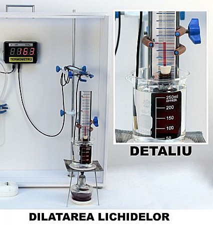 PANOUL cu EXPERIMENTE de FENOMENE TERMICE-FIZICA-GIMNAZIU [1]