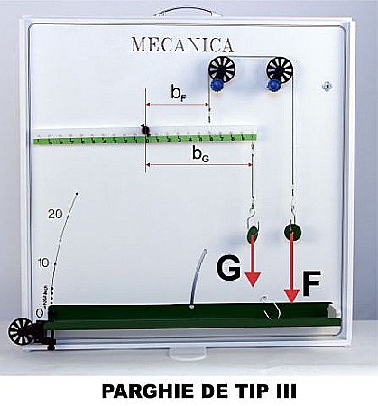 PANOUL cu EXPERIMENTE de MECANICA - FIZICA - GIMNAZIU [6]